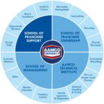 How AAMCO Franchise University Improves Franchisee Performance