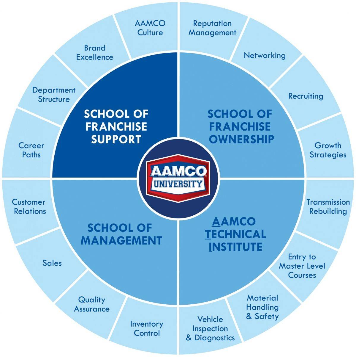 AAMCO-University-Circle